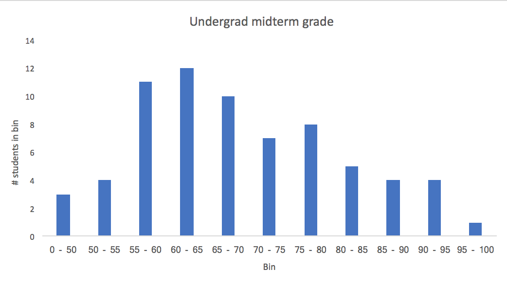 marquette grading percentages